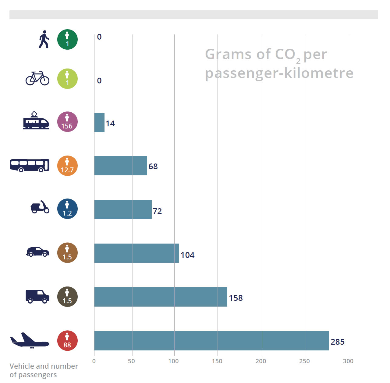 Fast track to the sustainable city CITY BUSINESS Magazine (2017 Autumn)