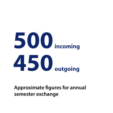 College Alumni Advisory Board