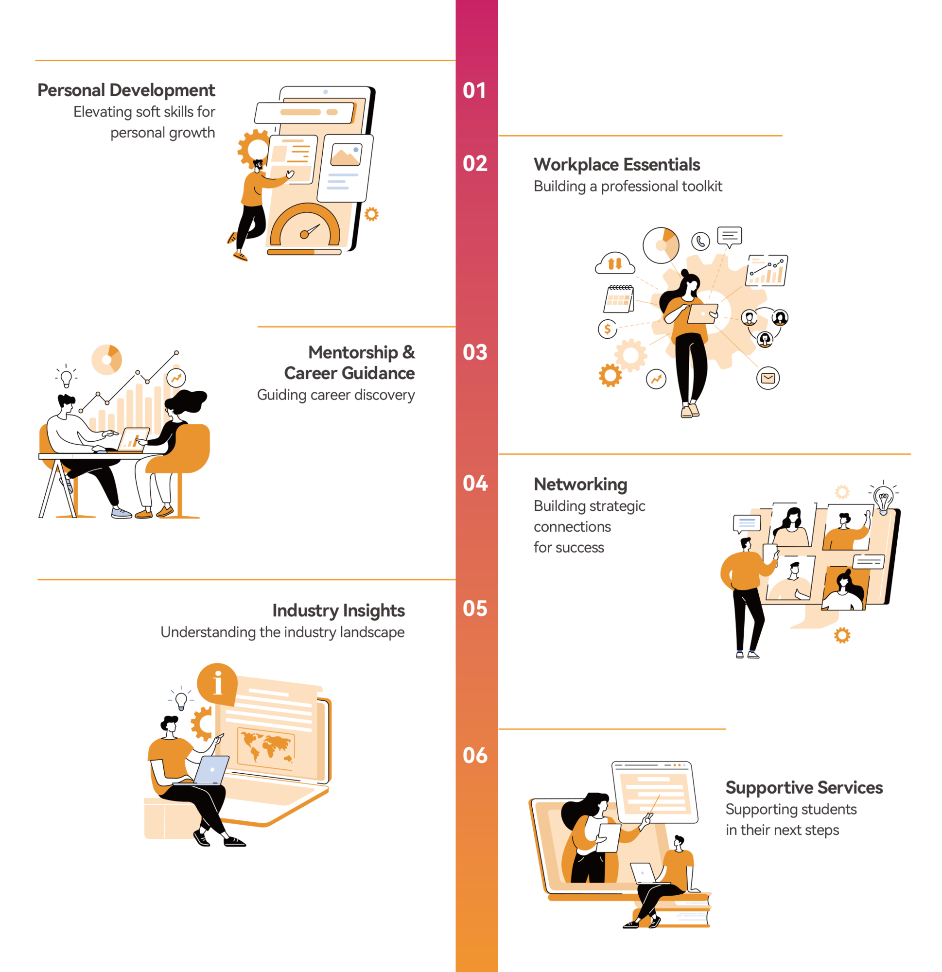Personal Development