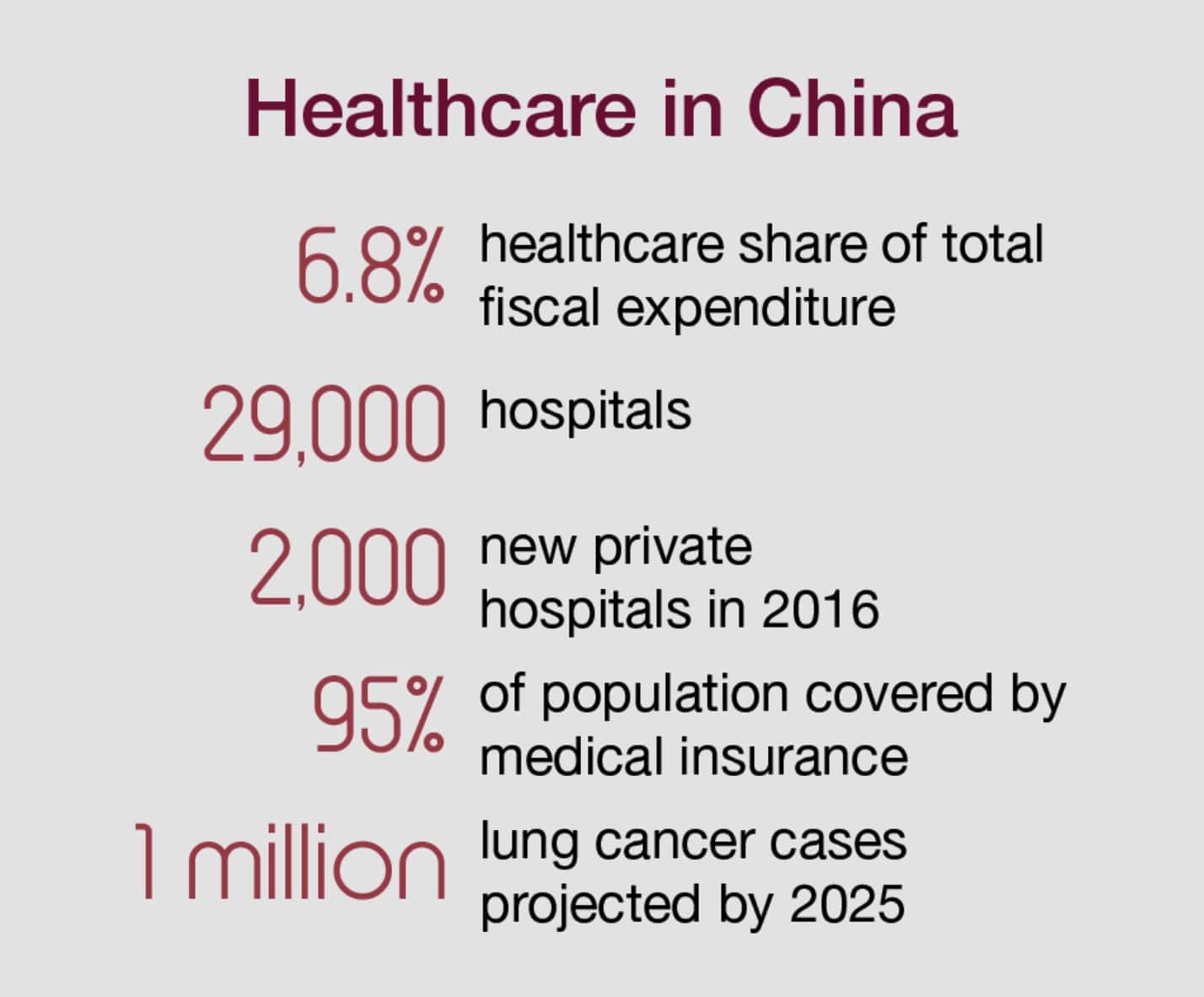 Healthcare in China