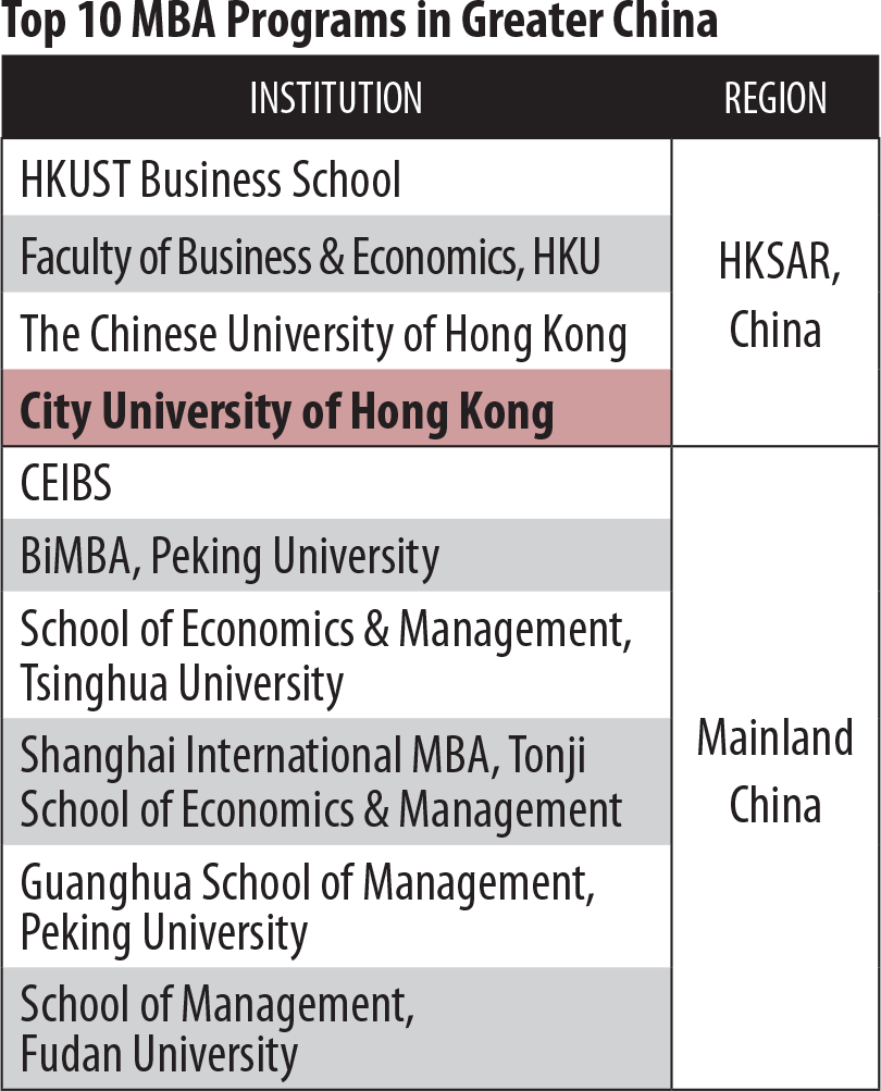 Hong Kong Mba Ranking rankings mba cityu Hong Kong Mba Ranking rankings mba cityu