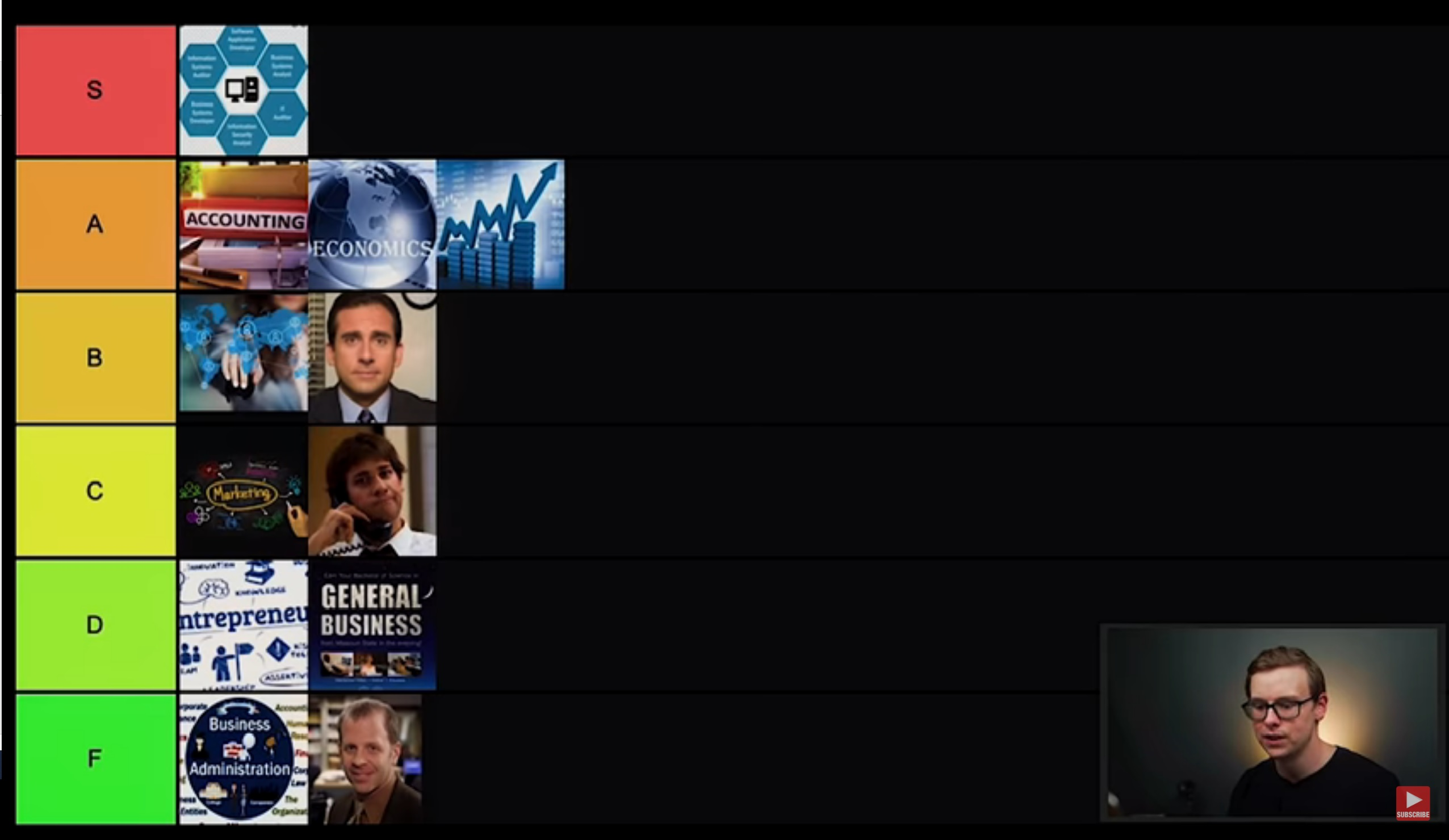 Business Degree Tier List (Business Majors Ranked)