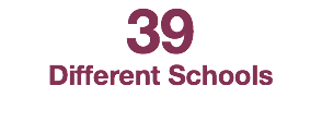 39
Different Schools