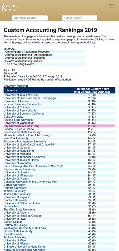 BYU Accounting ranking
