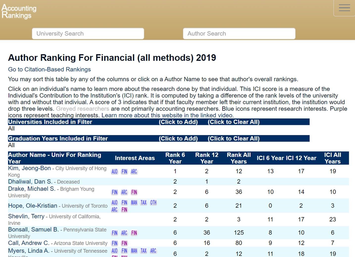 byu accounting phd rankings