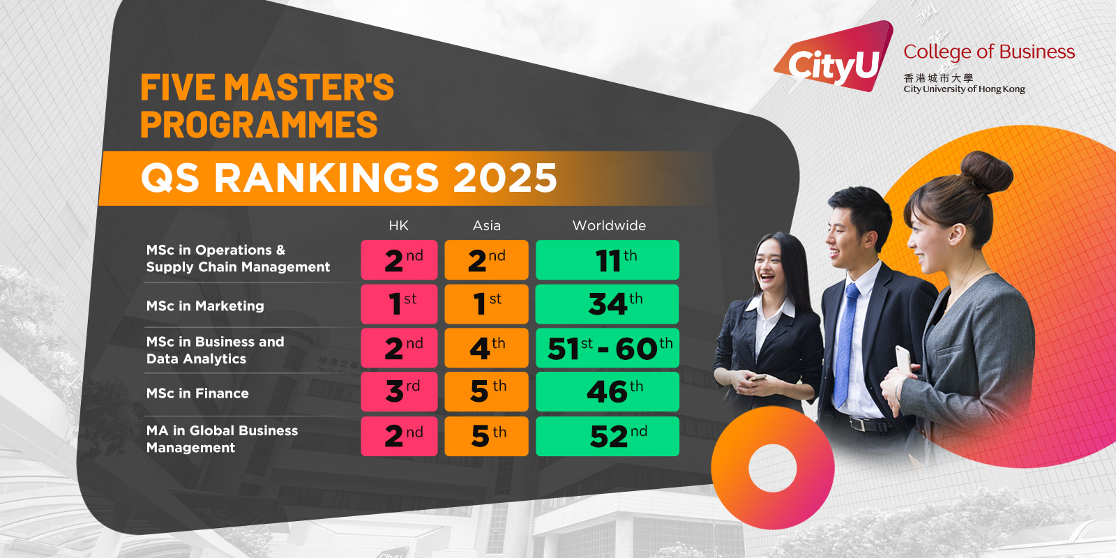 MSc/MA programmes QS Rankings 2025