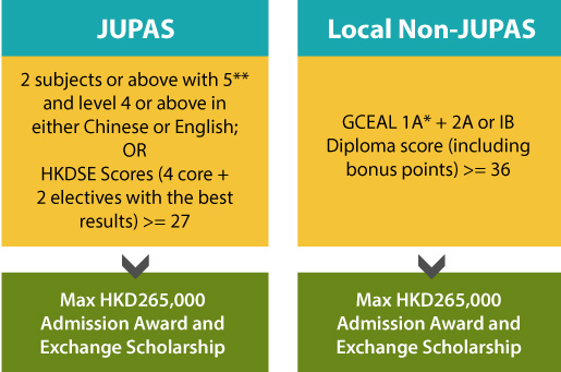 scholarships